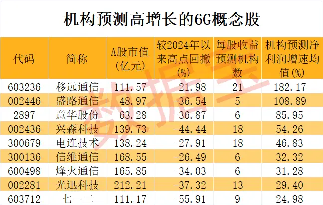 全球 5G 手机市场迅猛扩张，各大品牌竞争激烈，谁能称霸？  第5张