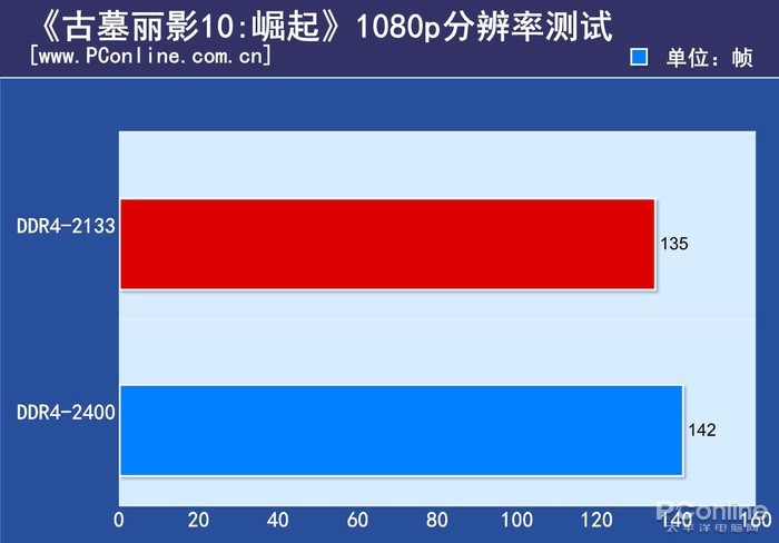 DDR4 与 DDR3 内存技术对比：性能、能耗与兼容性解析  第2张