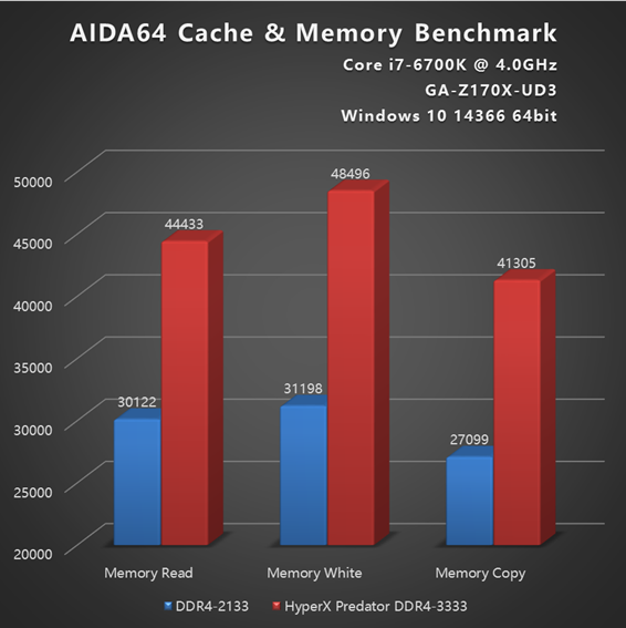 DDR4 与 DDR3 内存技术对比：性能、能耗与兼容性解析  第3张