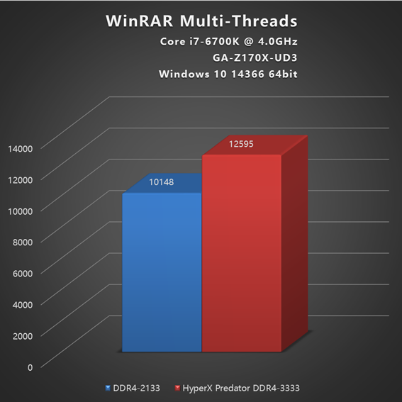 DDR4 与 DDR3 内存技术对比：性能、能耗与兼容性解析  第5张