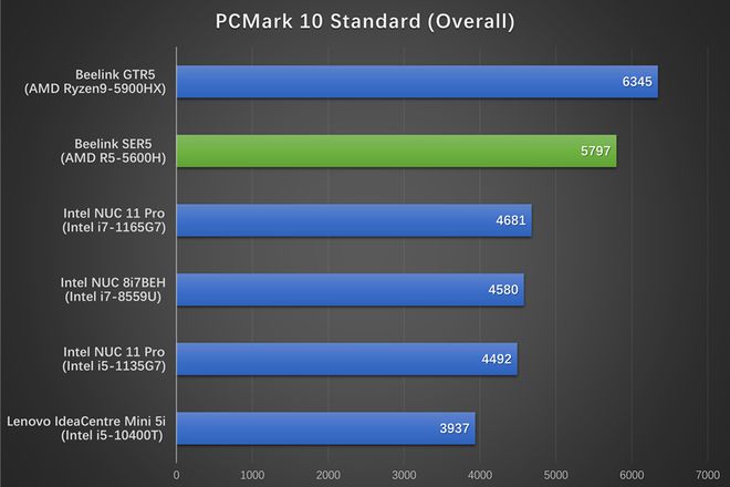 GTX950 与 RX560 显卡全方位深度对比，助你了解其特性与适用环境  第8张