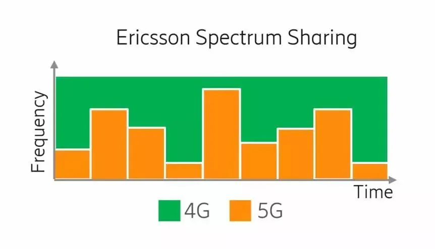 5G 手机频段知识大揭秘：从低频到高频，全面解析 频谱  第4张