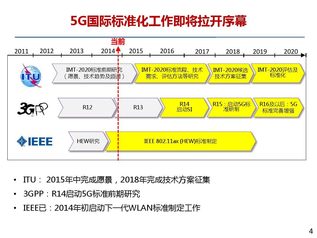 5G 手机频段知识大揭秘：从低频到高频，全面解析 频谱  第8张