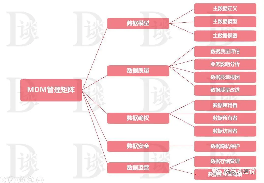 数字化时代，掌握精简安卓系统数据的方法，优化设备性能及存储  第3张