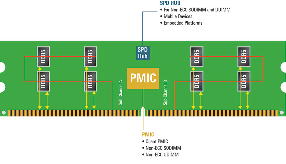 ddr5和ddr4游戏 DDR5 与 DDR4 在游戏性能上的差异全方位解析  第3张