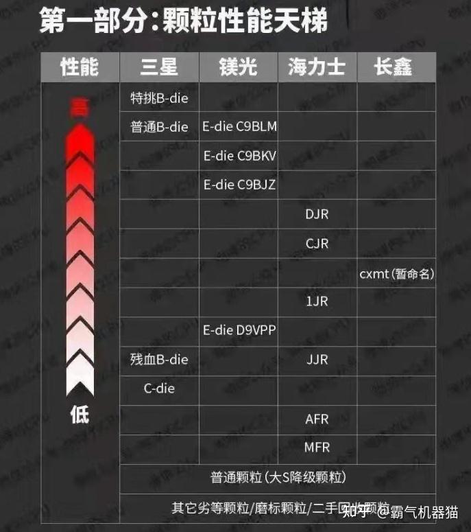 DDR4 与 DDR3 内存对比：挖矿领域的关键选择与性能分析  第2张