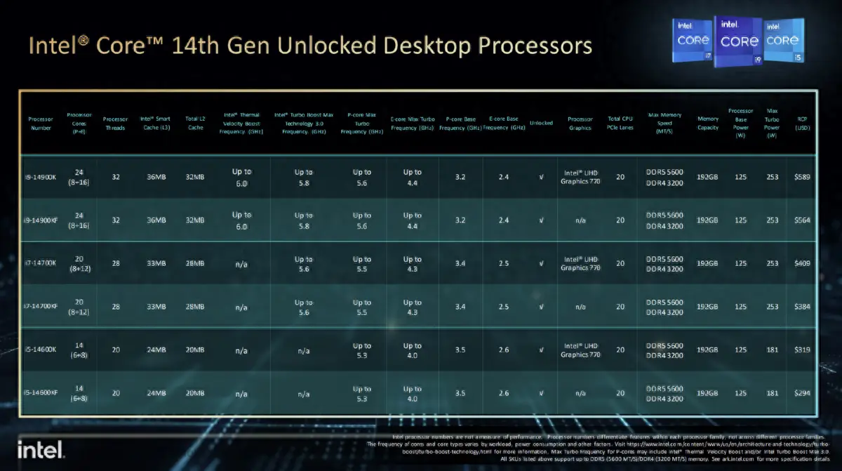 ddr5和ddr6交火 DDR5 与 DDR6 内存技术：特性、适用环境与未来走向全方位分析  第8张