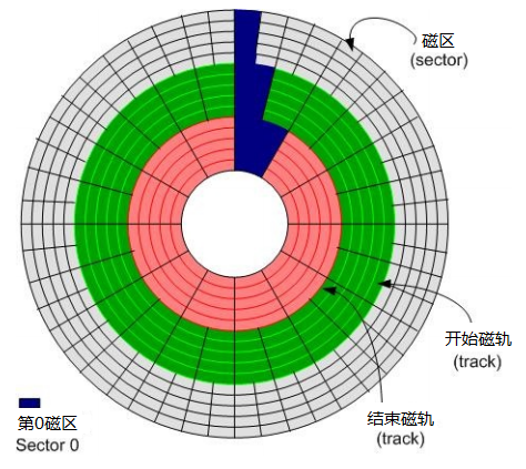 ddr2 ddr3怎么区分 DDR2 与 DDR3 内存的差异及识别技巧，助你选择适合的内存类型  第7张