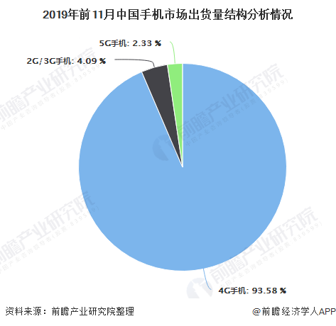 中国 5G 手机市场的发展与销售排名：洞察市场趋势及消费者取向  第2张