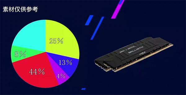 电脑ddr5和ddr6 DDR5 与 DDR6 内存技术：剖析其特色与未来走向  第2张