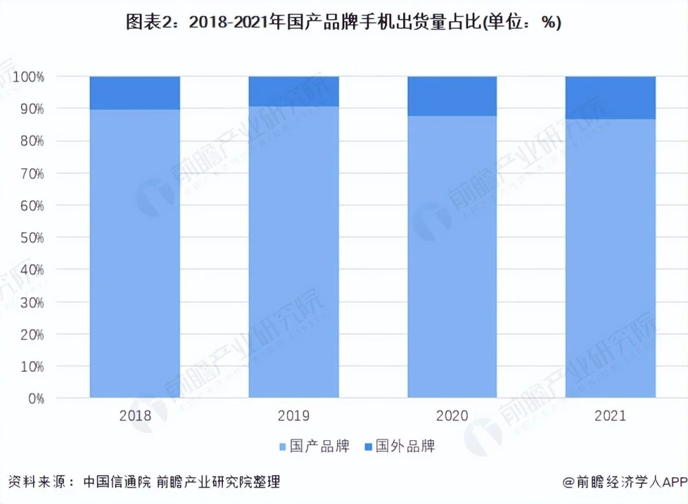 2021 年后置指纹 5G 手机：技术革新、市场需求与未来趋势的深度剖析