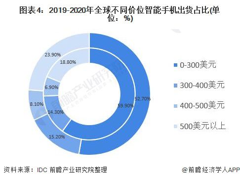 2021 年后置指纹 5G 手机：技术革新、市场需求与未来趋势的深度剖析  第4张