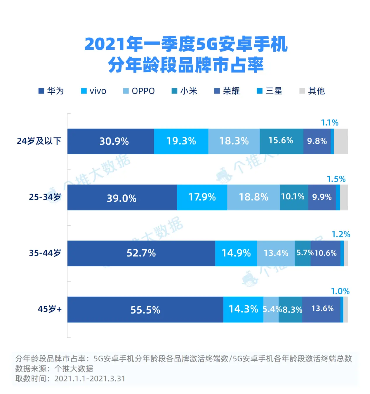 2021 年后置指纹 5G 手机：技术革新、市场需求与未来趋势的深度剖析  第8张