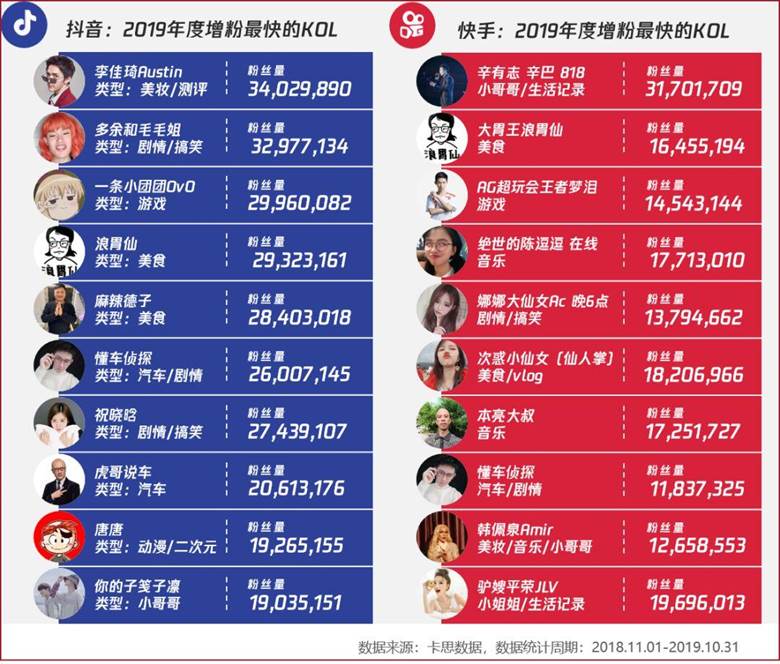 数字时代直播盛行，GT7402G 显卡能否胜任直播需求？  第5张