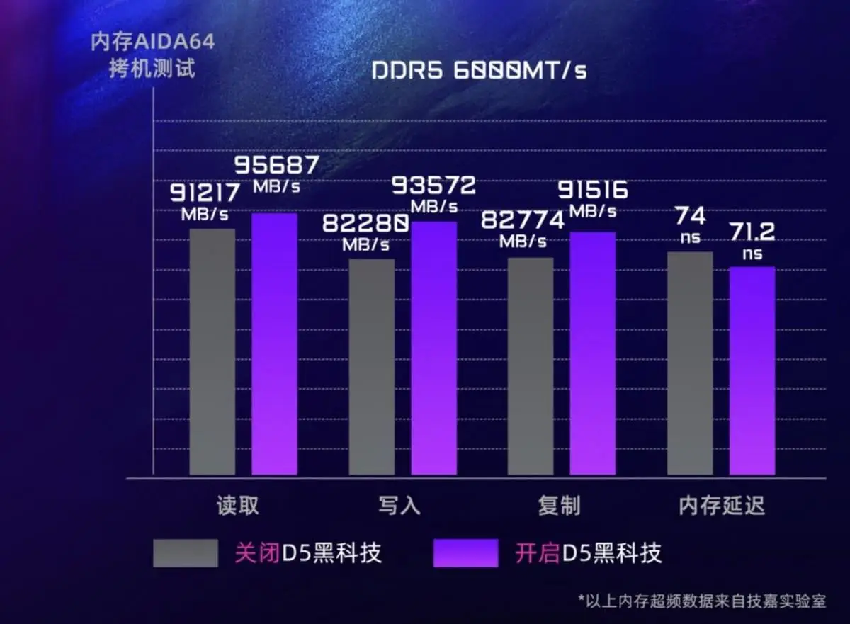 数字时代直播盛行，GT7402G 显卡能否胜任直播需求？  第7张