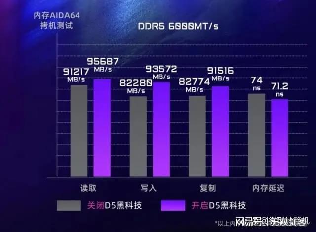 数字时代直播盛行，GT7402G 显卡能否胜任直播需求？  第8张