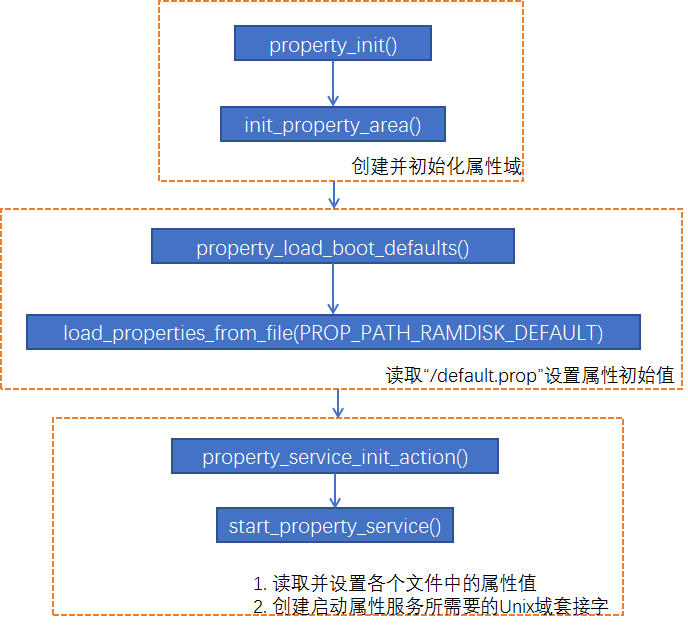 手动终止 Android 子进程：释放内存、提升性能与解决应用崩溃的关键步骤  第3张