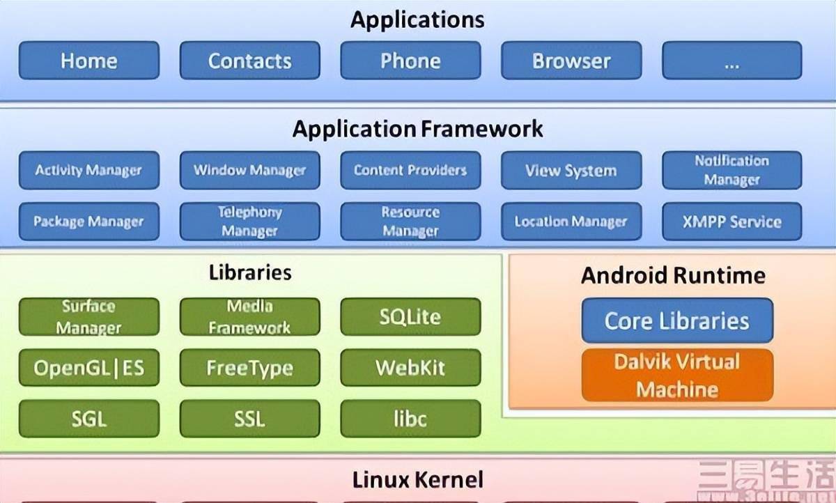 手动终止 Android 子进程：释放内存、提升性能与解决应用崩溃的关键步骤  第6张