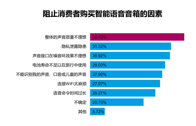 智能音箱：监听能力争议下的隐私与便利平衡解析  第2张