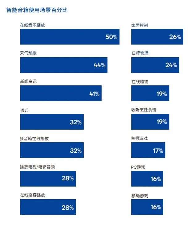 智能音箱：监听能力争议下的隐私与便利平衡解析  第5张