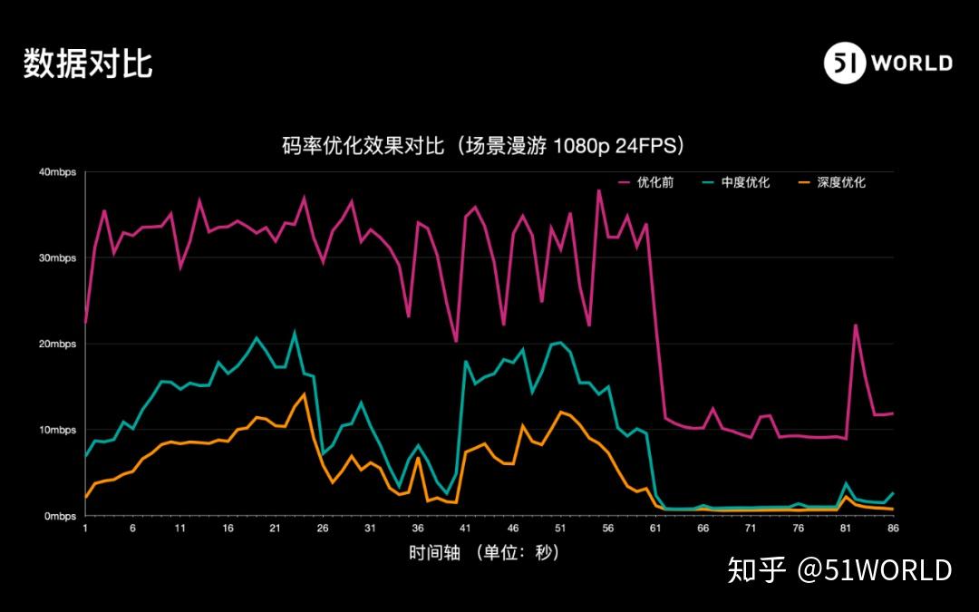 移动端安卓系统全面整体验证：保障性能稳定与用户满意度的关键环节  第3张