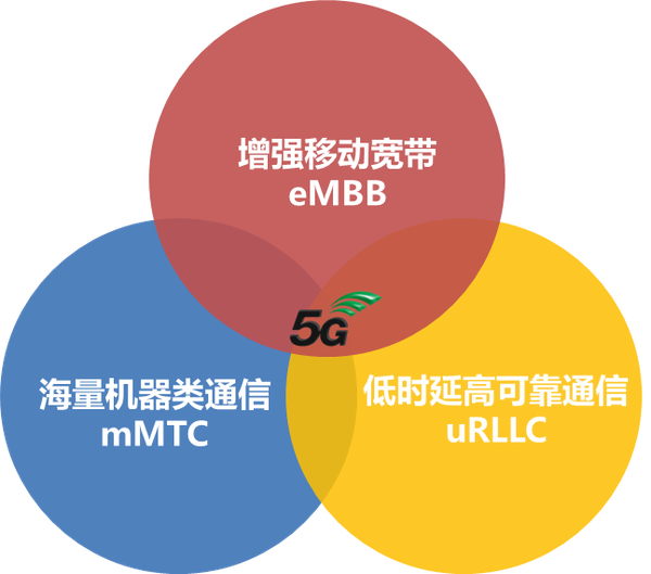 5G 网络逐渐推广，用户是否需更换手机？一文带你深入了解  第2张