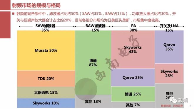 5G 网络逐渐推广，用户是否需更换手机？一文带你深入了解  第3张