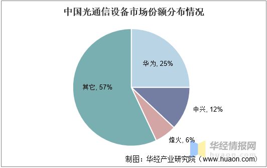 5G 技术变革浪潮下，专利排名揭示企业竞争态势与市场效应  第1张