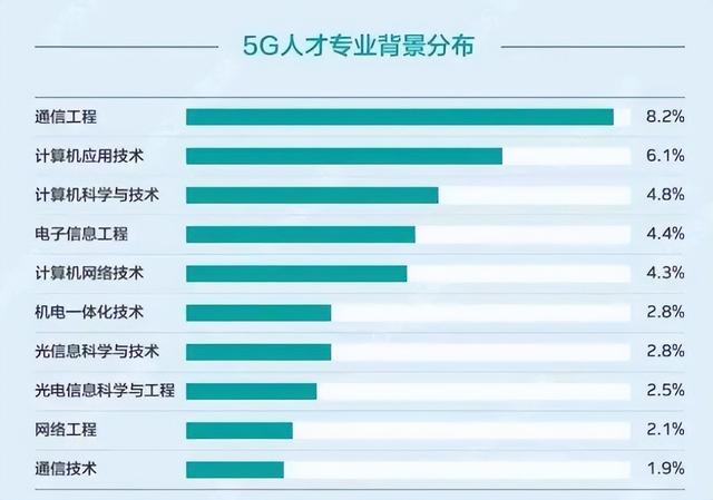 5G 技术变革浪潮下，专利排名揭示企业竞争态势与市场效应  第2张