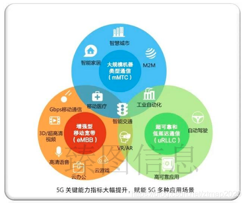 5G 技术变革浪潮下，专利排名揭示企业竞争态势与市场效应  第3张