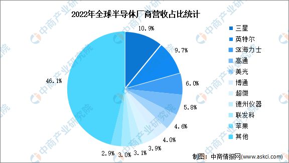 5G 技术变革浪潮下，专利排名揭示企业竞争态势与市场效应  第7张