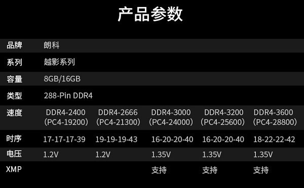 DDR4 与 DDR6 内存技术对比及应用分析  第7张