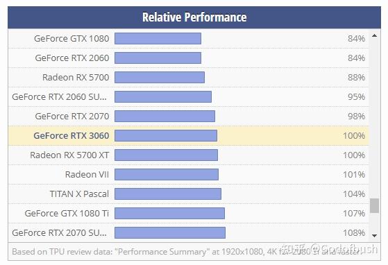 显卡选购指南：GT650M 与 HD7560 性能对比及适用范围分析  第2张