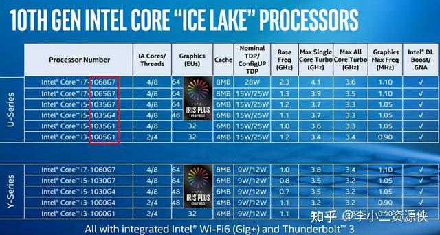 显卡选购指南：GT650M 与 HD7560 性能对比及适用范围分析  第4张