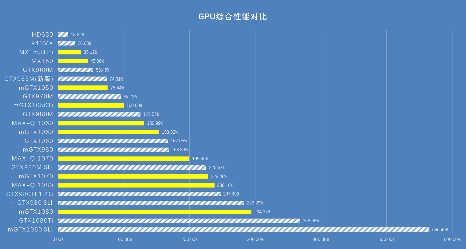 显卡选购指南：GT650M 与 HD7560 性能对比及适用范围分析  第8张