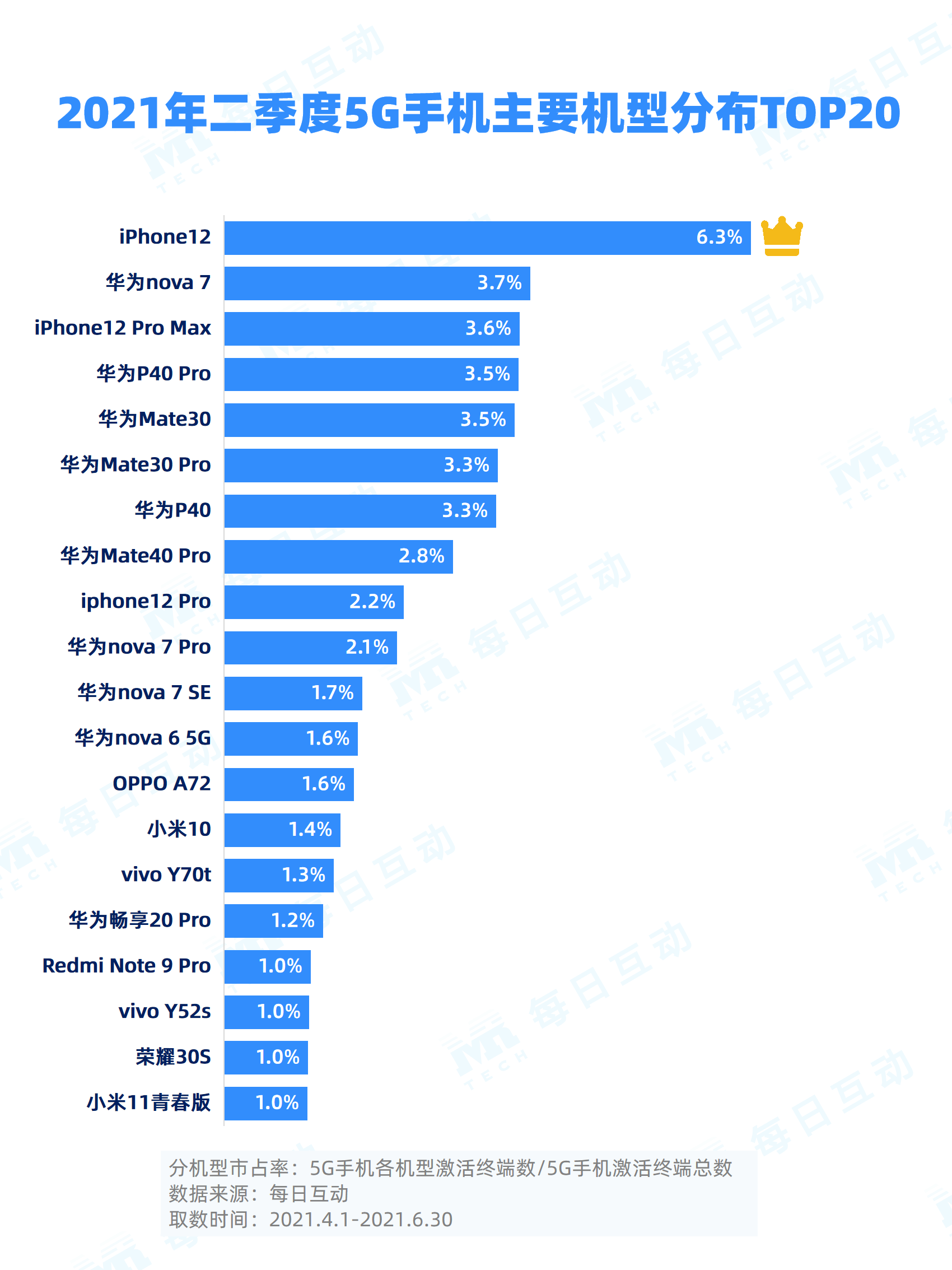 5G 手机时代：增值税及其他税务议题的全面解析  第4张