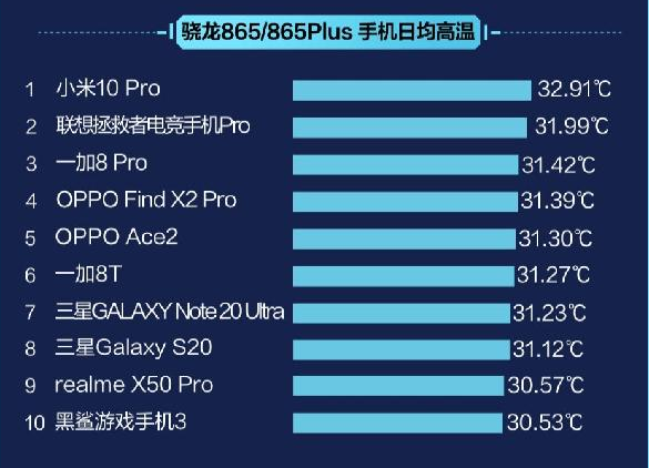 5G 手机集成芯片市场分析：高通骁龙 865 系列引领潮流  第7张