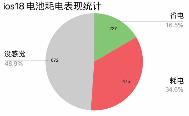 2018 年安卓系统：性能、用户体验与安全性的显著进步  第1张