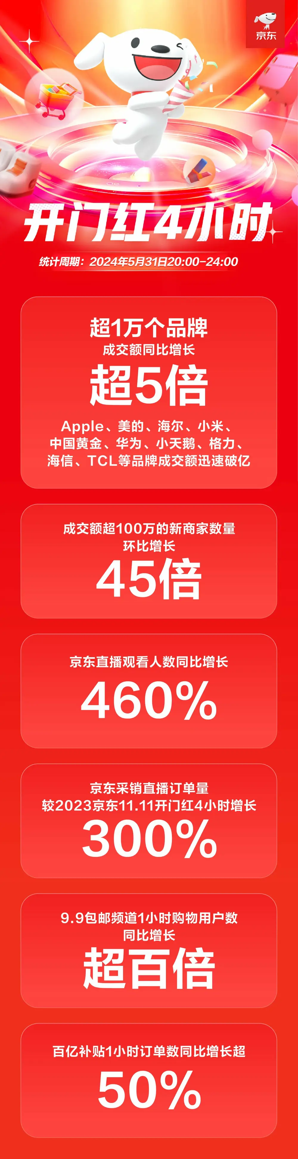 2018 年安卓系统：性能、用户体验与安全性的显著进步  第2张