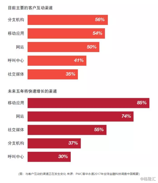 2018 年安卓系统：性能、用户体验与安全性的显著进步  第4张