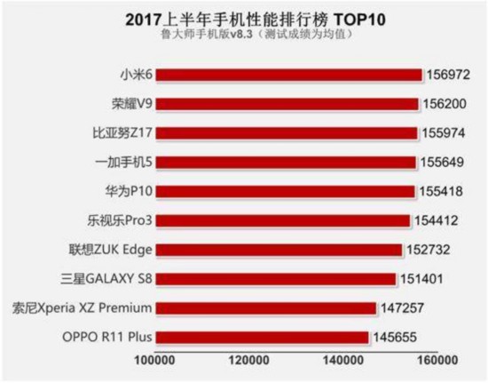 2018 年安卓系统：性能、用户体验与安全性的显著进步  第5张