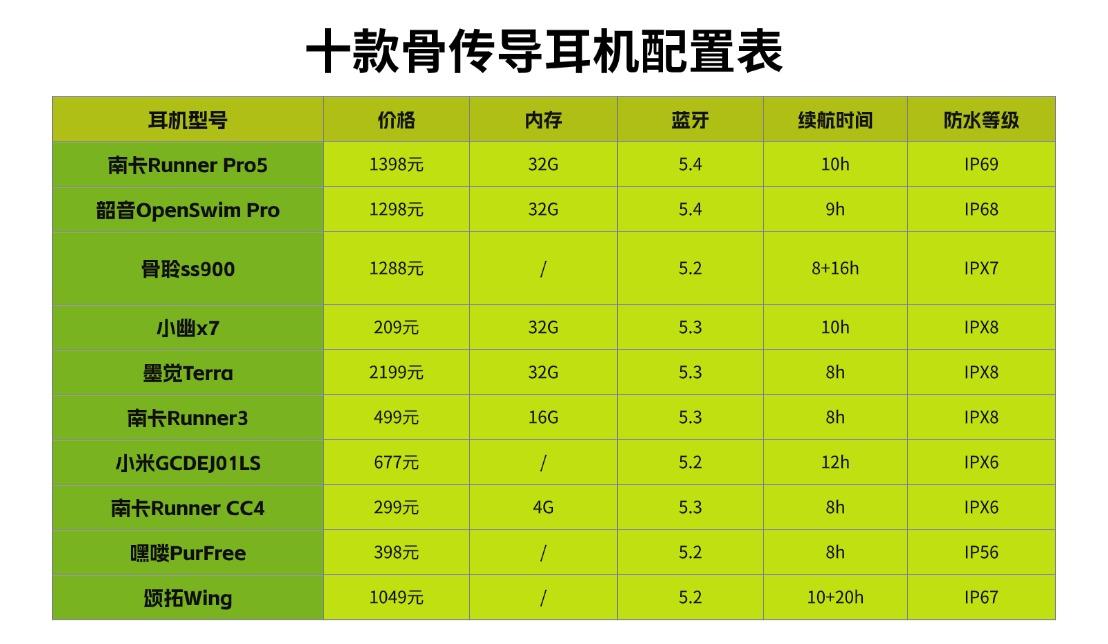 电视与音箱或耳机的正确连接方法及连接线选择指南  第2张