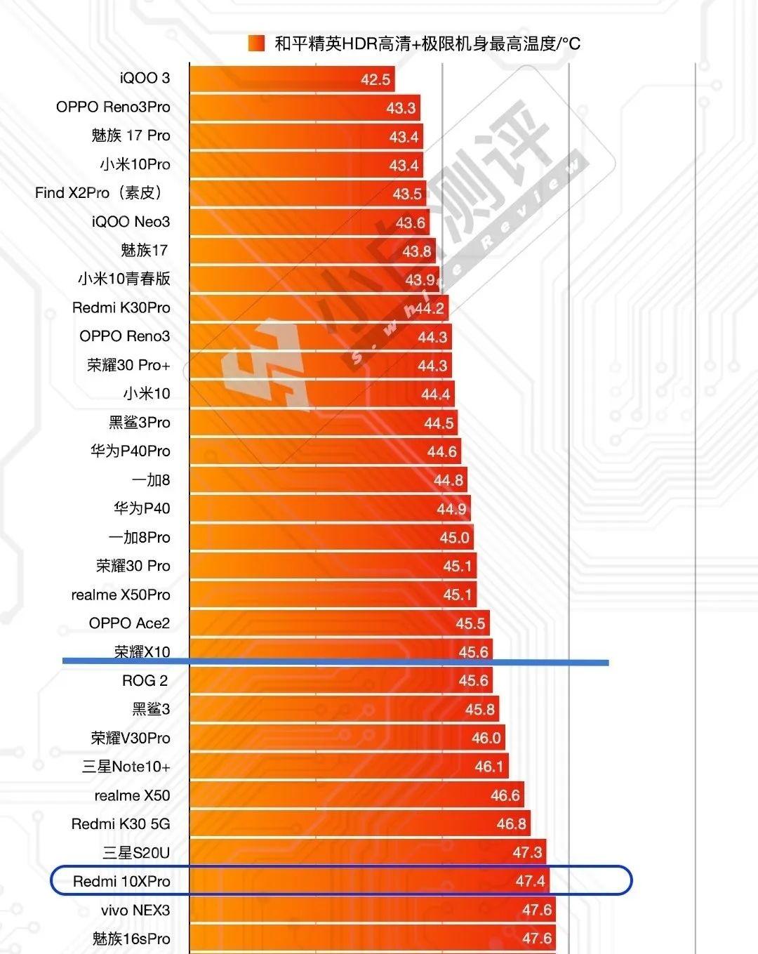 2020 年 5G 智能手机全方位剖析：技术进步、市场格局、用户感知与未来走向  第2张