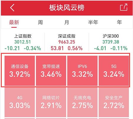 中兴通讯 5G 手机：技术亮点、市场策略与未来潜力综合分析  第2张