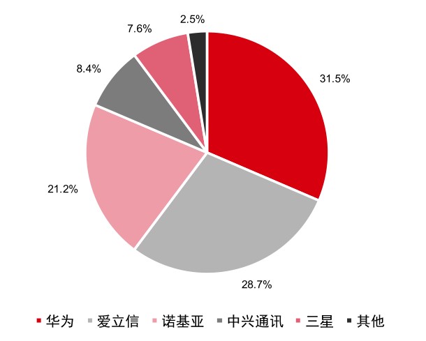 中兴通讯 5G 手机：技术亮点、市场策略与未来潜力综合分析  第5张