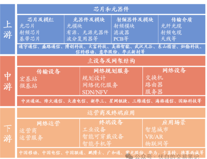 中兴通讯 5G 手机：技术亮点、市场策略与未来潜力综合分析  第6张