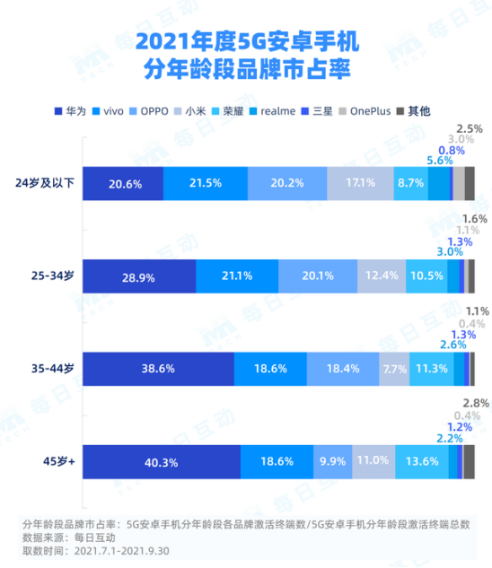 华为 5G 手机在温州的销售态势及技术优势解析