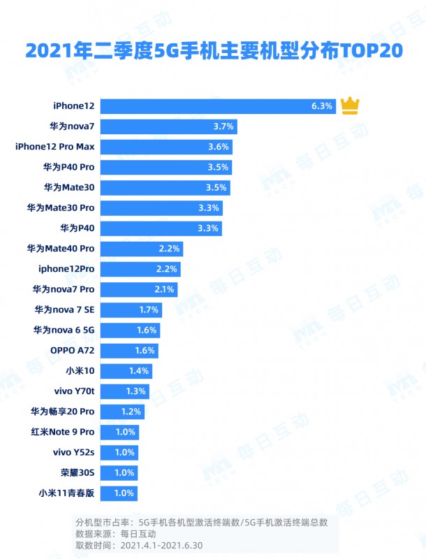 华为 5G 手机在温州的销售态势及技术优势解析  第2张