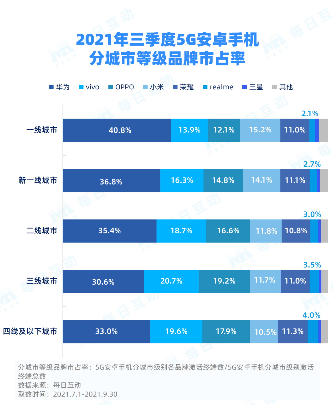 华为 5G 手机在温州的销售态势及技术优势解析  第8张