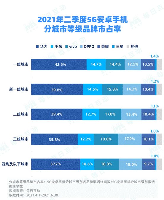 华为 5G 手机在温州的销售态势及技术优势解析  第9张